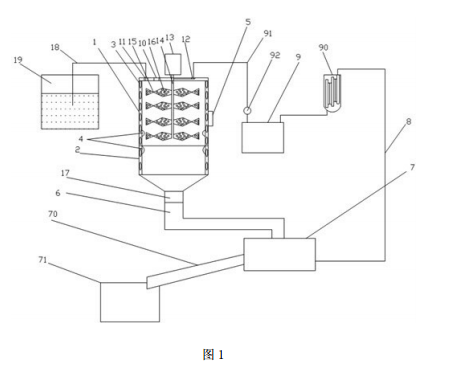 土壤修复搅拌装置